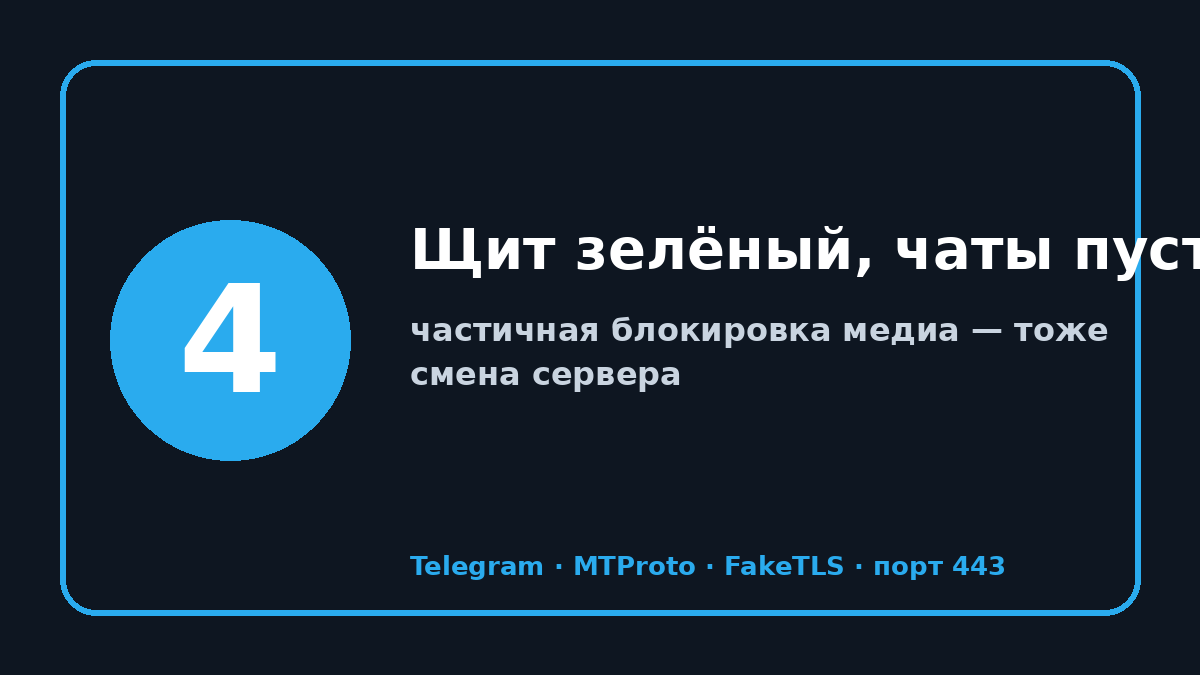 Прокси для телеграмм не работает: шаг 4 — Щит зелёный, чаты пустые